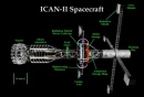 ICAN II