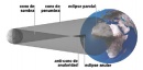 esquema eclipse