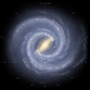via lactea coordenadas