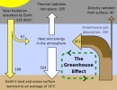 CO2 efecto invernadero