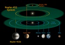 Kepler 452b 2