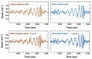 LIGO signals
