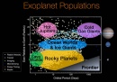 Poblacion exoplanetas