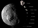 comparativa asteroides