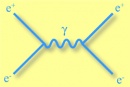 diagrama de feynman