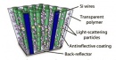 esquema celula solar fibras