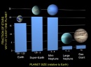 estadistica exoplanetas 2013