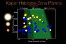 kepler zona habitable