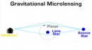 microlente gravitatoria