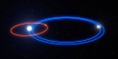 orbita de HD 131399Ab