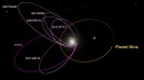 planeta x orbita1