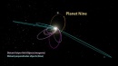 planeta x orbita2