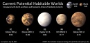 posibles mundos habitables