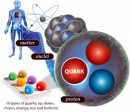 quarks
