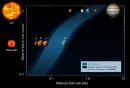sistema Gliese 581