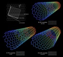 tipos de nanotubos