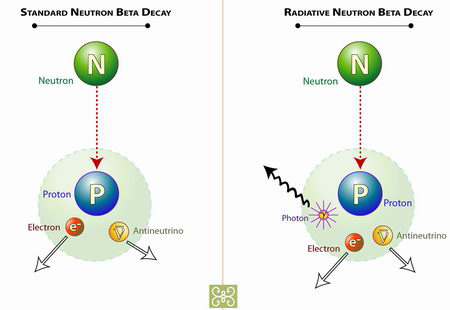 NeoFronteras » Observado el decaimiento radiativo del neutrón - Portada -